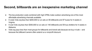 Second, billboards are an inexpensive marketing channel
● The low production costs combined with high CPMs make outdoor advertising one of the most
affordable advertising channels available.
● It costs Vote.org less than $200,000 to run ads on 95 billboards and 97 buses for 4 weeks in
Virginia.
● It cost Vote.org less than $300,000 to run ads on 140 billboards and 59 bus shelters for 4 weeks in
Alabama.
● Vote.org pays less than most groups for billboards and transit ads because we buy in bulk -- and
because the billboard owners often extend us a nonprofit discount.
 