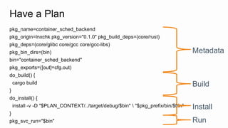 Have a Plan
pkg_name=container_sched_backend
pkg_origin=lnxchk pkg_version="0.1.0" pkg_build_deps=(core/rust)
pkg_deps=(core/glibc core/gcc core/gcc-libs)
pkg_bin_dirs=(bin)
bin="container_sched_backend"
pkg_exports=([out]=cfg.out)
do_build() {
cargo build
}
do_install() {
install -v -D "$PLAN_CONTEXT/../target/debug/$bin"  "$pkg_prefix/bin/$bin”
}
pkg_svc_run="$bin"
Metadata
Build
Install
Run
 