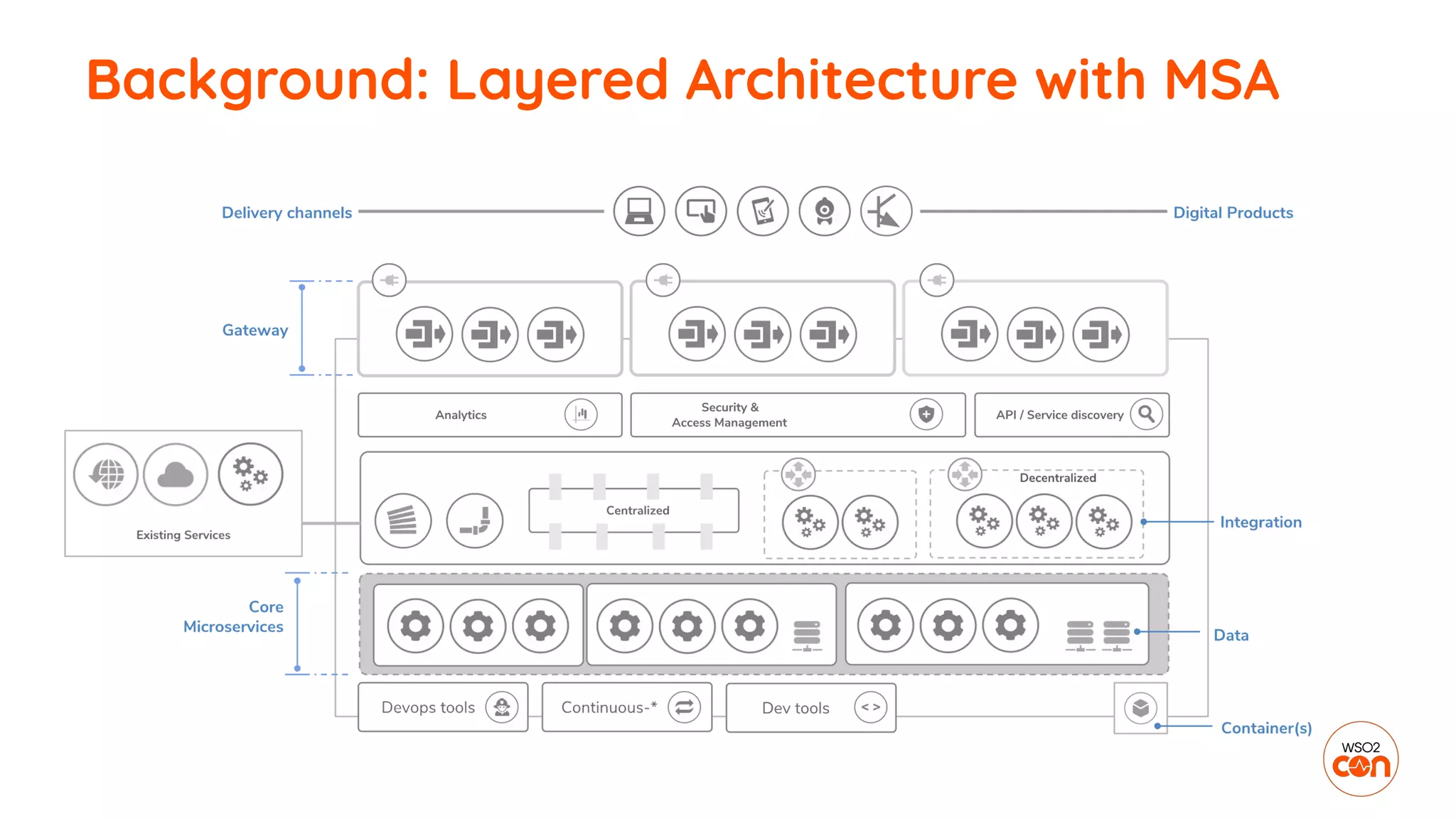 Cell-based Architecture : An Emerging Architecture Pattern for Agile ...
