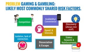 Emerging Appetites in Youth Gaming -- and Convergence with Gambling