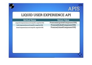 The Liquid User Experience API | PPT