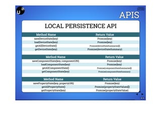 The Liquid User Experience API | PPT