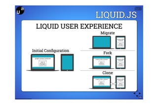 The Liquid User Experience API | PPT