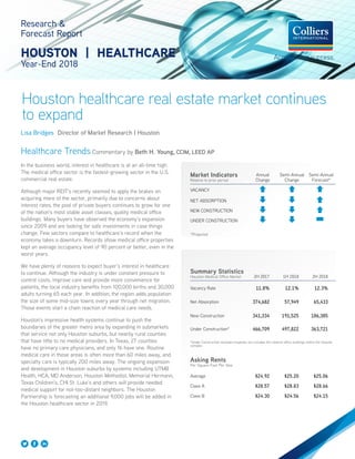 Houston healthcare real estate market continues
to expand
Research &
Forecast Report
HOUSTON | HEALTHCARE
Year-End 2018
In the business world, interest in healthcare is at an all-time high.
The medical office sector is the fastest-growing sector in the U.S.
commercial real estate.
Although major REIT’s recently seemed to apply the brakes on
acquiring more of the sector, primarily due to concerns about
interest rates, the pool of private buyers continues to grow for one
of the nation’s most stable asset classes, quality medical office
buildings. Many buyers have observed the economy’s expansion
since 2009 and are looking for safe investments in case things
change. Few sectors compare to healthcare’s record when the
economy takes a downturn. Records show medical office properties
kept an average occupancy level of 90 percent or better, even in the
worst years.
We have plenty of reasons to expect buyer’s interest in healthcare
to continue. Although the industry is under constant pressure to
control costs, improve care and provide more convenience for
patients, the local industry benefits from 100,000 births and 30,000
adults turning 65 each year. In addition, the region adds population
the size of some mid-size towns every year through net migration.
Those events start a chain reaction of medical care needs.
Houston’s impressive health systems continue to push the
boundaries of the greater metro area by expanding in submarkets
that service not only Houston suburbs, but nearby rural counties
that have little to no medical providers. In Texas, 27 counties
have no primary care physicians, and only 16 have one. Routine
medical care in those areas is often more than 60 miles away, and
specialty care is typically 200 miles away. The ongoing expansion
and development in Houston suburbs by systems including UTMB
Health, HCA, MD Anderson, Houston Methodist, Memorial Hermann,
Texas Children’s, CHI St. Luke’s and others will provide needed
medical support for not-too-distant neighbors. The Houston
Partnership is forecasting an additional 9,000 jobs will be added in
the Houston healthcare sector in 2019.
Lisa Bridges Director of Market Research | Houston
Healthcare Trends Commentary by Beth H. Young, CCIM, LEED AP
Summary Statistics
Houston Medical Office Market 2H 2017 1H 2018 2H 2018
Vacancy Rate 11.8% 12.1% 12.3%
Net Absorption 374,682 57,949 65,433
New Construction 341,334 191,525 186,385
Under Construction* 466,709 497,822 363,721
*Under Construction excludes hospitals, but includes the medical office buildings within the hospital
complex
Asking Rents
Per Square Foot Per Year
Average $24.92 $25.20 $25.06
Class A $28.57 $28.83 $28.66
Class B $24.30 $24.56 $24.15
.
Market Indicators
Relative to prior period
Annual
Change
Semi-Annual
Change
Semi-Annual
Forecast*
VACANCY
NET ABSORPTION
NEW CONSTRUCTION
UNDER CONSTRUCTION
*Projected
 
