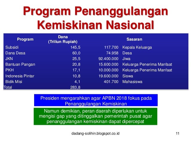 Indonesia Indonesia