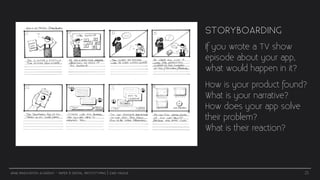 ARAB INNOVATION ACADEMY - PAPER & DIGITAL PROTOTYPING | ZAID HAQUE
STORYBOARDING
If you wrote a TV show
episode about your...