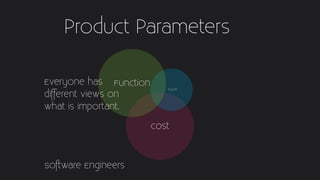 Cost
Form
Function
Software Engineers
Everyone has
different views on
what is important.
Product Parameters
 