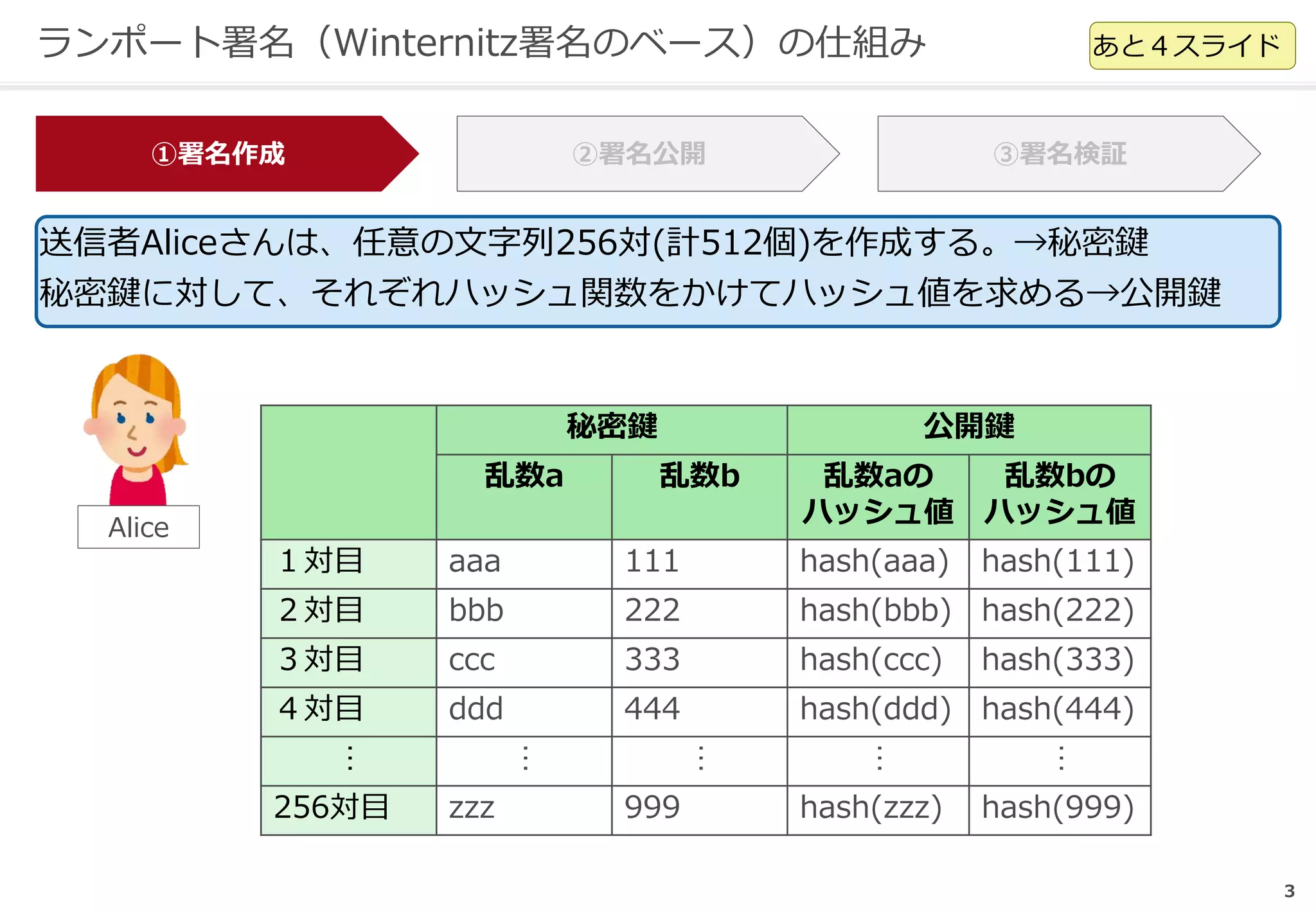IOTAの量子コンピュータ耐性 | PDF