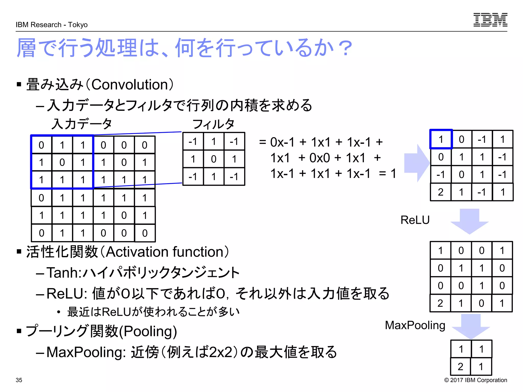 © 2017 IBM Corporation
IBM Research - Tokyo
層で行う処理は、何を行っているか？
▪ 畳み込み（Convolution）
– 入力データとフィルタで行列の内積を求める
▪ 活性化関数（Activation function）
– Tanh:ハイパボリックタンジェント
– ReLU: 値が０以下であれば０，それ以外は入力値を取る
• 最近はReLUが使われることが多い
▪ プーリング関数(Pooling)
– MaxPooling: 近傍（例えば2x2）の最大値を取る
35
0 1 1 0 0
1 0 1 1 0
1 1 1 1 1
0 1 1 1 1
1 1 1 1 0
-1 1 -1
1 0 1
-1 1 -1
= 0x-1 + 1x1 + 1x-1 +
1x1 + 0x0 + 1x1 +
1x-1 + 1x1 + 1x-1 = 1
1 0 -1
0 1 1
-1 0 1
入力データ フィルタ
0 1 1 0 0
0
1
1
1
1
0
1
-1
-1
2 1 -1 1
1 0 0
0 1 1
0 0 1
1
0
0
2 1 0 1
1 1
2 1
ReLU
MaxPooling
 