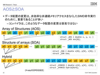 © 2017 IBM Corporation
IBM Research - Tokyo
AOSとSOA
▪ データ配置の変更は、非効率な非連続メモリアクセスをなくしたSIMD命令実行
のために、重要であることが多い
– コンパイラは、このようなデータ配置の変更は容易ではない
23
y0 z0x0 y1 z1x1 y2 z2x2 y3 z3x3 
x0 x1 x2 x3 
y4 z4x4
x4 y0 y1 y2 y3 y4 z0 z1 z2 z3 z4 
Array of Structures (AOS)
Structure of arrays (SOA)
y5x5
(4-wayのSIMDを仮定)
struct _AOS { double x, y, z; }
struct _AOS aos[N];
struct _SOA { double x[N], y[N], z[N]; }
struct _SOA soa;
x0 x1 x2 x3 x4y0 y1 y2 y3 z0 z1 z2 z3 
Hybrid
x5 x6 x7 y4
struct _HYBRID { double x[4], y[4], z[4]; }
struct _HYBRID hybrid[N/4];
 