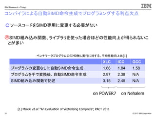 © 2017 IBM Corporation
IBM Research - Tokyo
コンパイラによる自動SIMD命令生成でプログラミングする利点欠点
☺ソースコードをSIMD専用に変更する必要がない
SIMD組み込み関数、ライブラリを使った場合ほどの性能向上が得られないこ
とが多い
24
[1] Maleki et al. “An Evaluation of Vectorizing Compilers”, PACT 2011
on POWER7 on Nehalem
ベンチマークプログラムのSIMD無し実行に対する、平均性能向上比[1]
XLC ICC GCC
プログラムの変更なしに自動SIMD命令生成 1.66 1.84 1.58
プログラムを手で変換後、自動SIMD命令生成 2.97 2.38 N/A
SIMD組み込み関数で記述 3.15 2.45 N/A
 