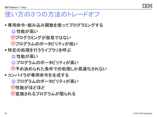 © 2017 IBM Corporation
IBM Research - Tokyo
使い方の３つの方法のトレードオフ
▪ 専用命令・組み込み関数を使ってプログラミングする
☺性能が高い
プログラミングが容易ではない
プログラムのポータビリティが低い
▪ 特定の処理を行うライブラリを呼ぶ
☺性能が高い
☺プログラムのポータビリティが高い
予め決められた条件での処理しか高速化されない
▪ コンパイラが専用命令を生成する
☺プログラムのポータビリティが高い
性能がほどほど
変換されるプログラムが限られる
26
 