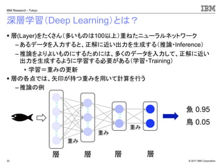 © 2017 IBM Corporation
IBM Research - Tokyo
深層学習（Deep Learning）とは？
▪ 層(Layer)をたくさん（多いものは100以上）重ねたニューラルネットワーク
– あるデータを入力すると、正解に近い出力を生成する（推論・Inference）
– 推論をよりよいものにするためには、多くのデータを入力して、正解に近い
出力を生成するように学習する必要がある（学習・Training）
• 学習＝重みの更新
▪ 層の各点では、矢印が持つ重みを用いて計算を行う
– 推論の例
33
魚 0.95
鳥 0.05
層 層 層 層
重み
重み
重み
 