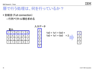 © 2017 IBM Corporation
IBM Research - Tokyo
層で行う処理は、何を行っているか？
▪ 全結合（Full connection）
– 行列ベクトル積を求める
36
0
1
0
0
1
1 1 0
0 0 1
0 1 1
2
0
2
入力データ
重み
0
11 1 0
1 1 0
1 0 1
0 1 1
1 0 1
1x0 + 1x1 + 0x0 +
1x0 + 1x1 + 0x0 = 2
 