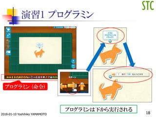 演習1 プログラミン
プログラミンは下から実行される
プログラミン (命令)
182018-01-10 Yoshihiko YAMAMOTO
 