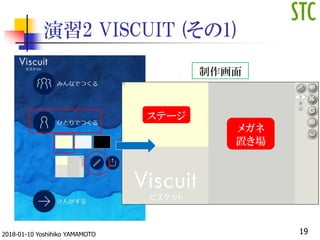 演習2 VISCUIT (その1)
制作画面
ステージ
メガネ
置き場
192018-01-10 Yoshihiko YAMAMOTO
 