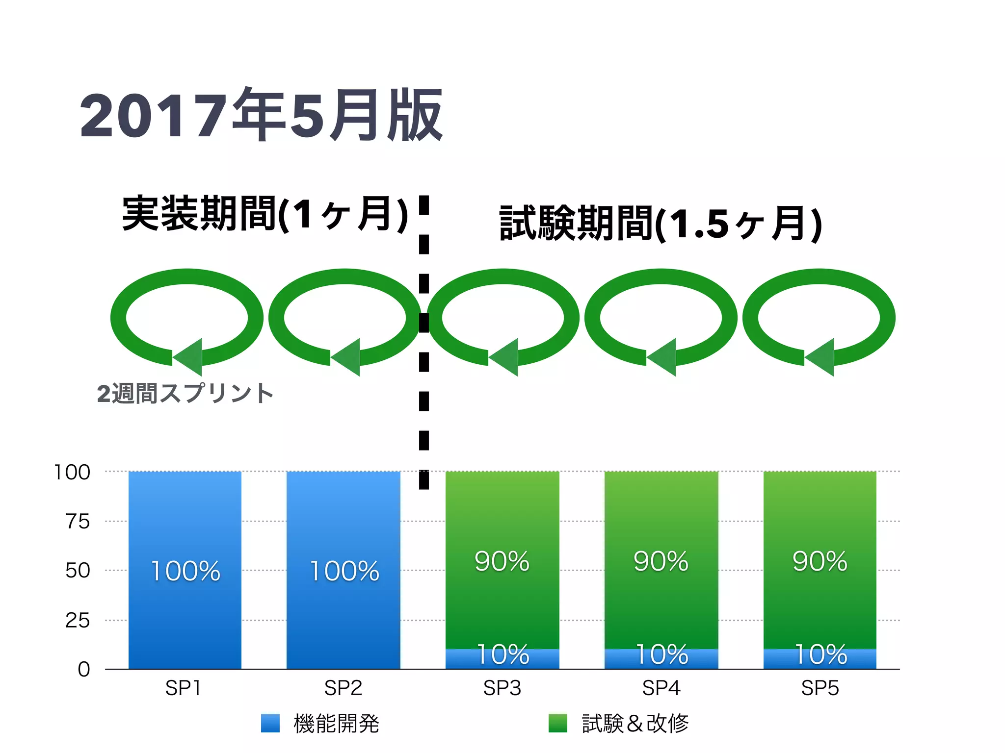 2017 5
(1 ) (1.5 )
2