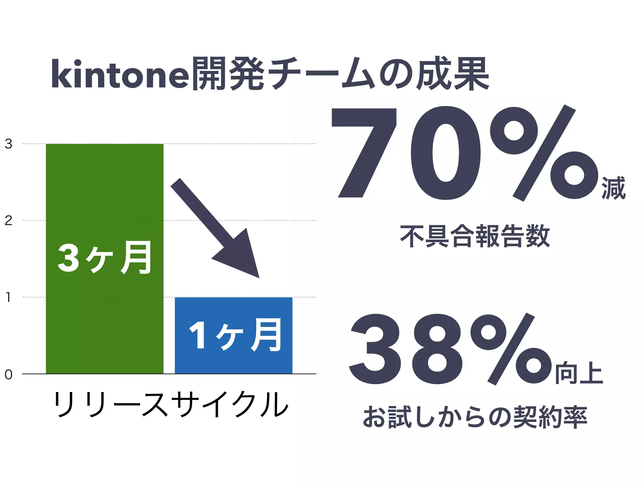 kintone
3
1
70%
38%