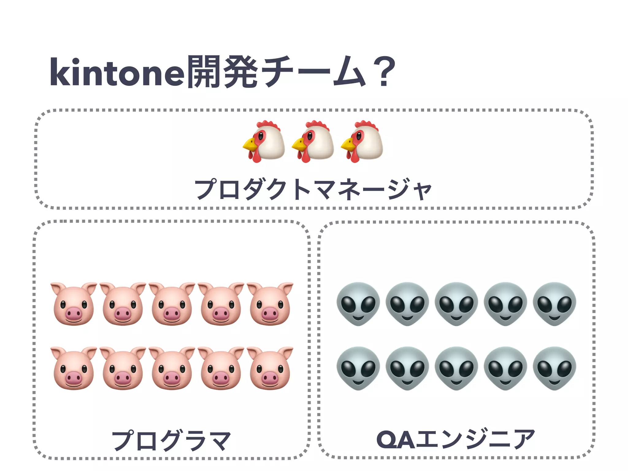 kintone
🐷🐷🐷🐷🐷
🐷🐷🐷🐷🐷
👽👽👽👽👽
👽👽👽👽👽
QA
🐔🐔🐔