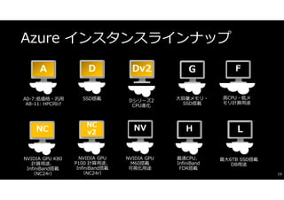 Azure Batch Renderingではじめるクラウドレンダリング | PDF