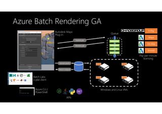 Azure Batch Renderingではじめるクラウドレンダリング | PDF