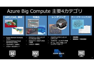 Azure Batch Renderingではじめるクラウドレンダリング | PDF