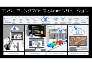 Azure Batch Renderingではじめるクラウドレンダリング | PDF