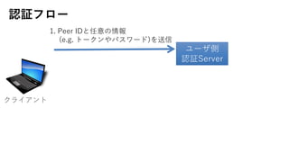 ^ե`
`
^Server
1. Peer ID
(e.g. ȩ`ѥ`)
饤
 