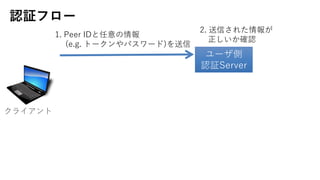 ^ե`
`
^Server
1. Peer ID
(e.g. ȩ`ѥ`)
饤
2. Ť줿
_J
 