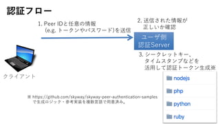 ^ե`
`
^Server
1. Peer ID
(e.g. ȩ`ѥ`)
饤
2. Ť줿
_J
3. `åȥ`
ॹפʤɤ
?^ȩ`?ɡ
 https://github.com/skyway/skyway-peer-authentication-samples
?ɥå?οgװ}?Z?gߡ
 