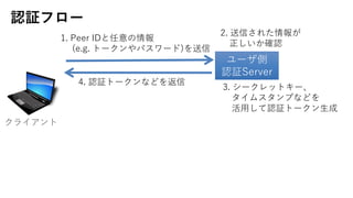 ^ե`
`
^Server
1. Peer ID
(e.g. ȩ`ѥ`)
饤
2. Ť줿
_J
3. `åȥ`
ॹפʤɤ
?^ȩ`?
4. ^ȩ`ʤɤ
 
