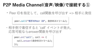 P2P Media Channel(?/ӳ)ǽӾA
?Peer IDָơcallvӳ => ?˰k
??ȤŤ ?call? ٥Ȥk?
ܤʤanswervӳ
 
