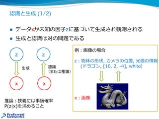認識と生成 (1/2)
 データxが未知の因子zに基づいて生成され観測される
 生成と認識は対の問題である
z
x
例：画像の場合
z：物体の形状, カメラの位置, 光源の情報
(ドラゴン, [10, 2, -4], white）
x：画像
生成
z
x
認識
（または推論）
推論：狭義には事後確率
P(z|x)を求めること
 