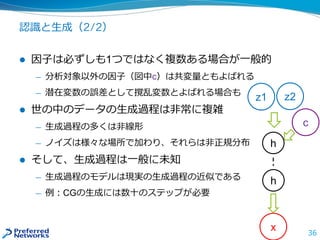 認識と生成（2/2）
 因子は必ずしも1つではなく複数ある場合が一般的
— 分析対象以外の因子（図中c）は共変量ともよばれる
— 潜在変数の誤差として撹乱変数とよばれる場合も
 世の中のデータの生成過程は非常に複雑
— 生成過程の多くは非線形
— ノイズは様々な場所で加わり、それらは非正規分布
 そして、生成過程は一般に未知
— 生成過程のモデルは現実の生成過程の近似である
— 例：CGの生成には数十のステップが必要
36
z1
x
c
h
z2
h
 