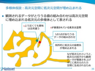 多様体仮説：高次元空間に低次元空間が埋め込まれる
 観測されるデータがとりうる値の組み合わせは高次元空間
に埋め込まれる低次元の多様体として表される
38
xが表現されている高次元空間
1点1点がありうる
データの組み合わせ
x上で近くても意味
は全然違う
なぜ低次元かというと、
低次元の因子から観測
データが複雑さを上げ
ずにに高次元の入力
空間に生成されるため
局所的に低次元の座標系
が埋め込まれる
 