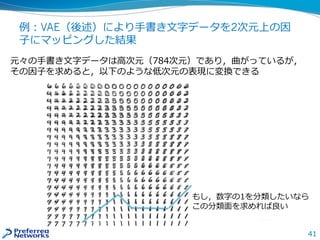 41
例：VAE（後述）により手書き文字データを2次元上の因
子にマッピングした結果
元々の手書き文字データは高次元（784次元）であり，曲がっているが，
その因子を求めると，以下のような低次元の表現に変換できる
もし，数字の1を分類したいなら
この分類面を求めれば良い
 