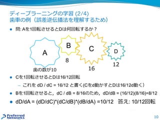 10
ディープラーニングの学習 (2/4)
歯車の例（誤差逆伝播法を理解するため）
 問: Aを1回転させるとDは何回転するか？
 Cを1回転させるとDは16/12回転
— これを dD / dC = 16/12 と書く(Cをd動かすとDは16/12d動く）
 Bを1回転させると，dC / dB = 8/16のため，dD/dB = (16/12)(8/16)=8/12
 dD/dA = (dD/dC)*(dC/dB)*(dB/dA) =10/12 答え: 10/12回転
A
B C
歯の数が10
8
16
D
12
 