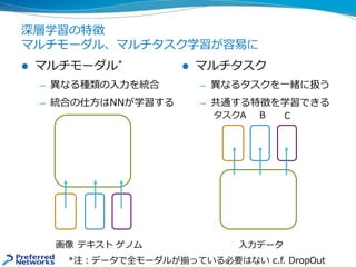 深層学習の特徴
マルチモーダル、マルチタスク学習が容易に
 マルチモーダル*
— 異なる種類の入力を統合
— 統合の仕方はNNが学習する
 マルチタスク
— 異なるタスクを一緒に扱う
— 共通する特徴を学習できる
画像 テキスト ゲノム 入力データ
タスクA B C
*注：データで全モーダルが揃っている必要はない c.f. DropOut
 