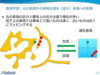 表現学習：元の表現から単純な潜在（因子）表現への変換
39
生成
認識
潜在表現
 元の表現の近さと意味上の近さは違う場合が多い
因子上の表現では意味上で遠いものは遠く、近いものは近く
にマッピングする
 