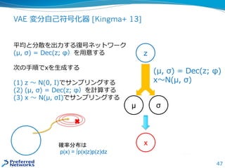 47
VAE 変分自己符号化器 [Kingma+ 13]
z
μ
(μ, σ) = Dec(z; φ)
x〜N(μ, σ)
σ
x
平均と分散を出力する復号ネットワーク
(μ, σ) = Dec(z; φ）を用意する
次の手順でxを生成する
(1) z 〜 N(0, I)でサンプリングする
(2) (μ, σ) = Dec(z; φ）を計算する
(3) x 〜 N(μ, σI)でサンプリングする
確率分布は
p(x) = ∫p(x|z)p(z)dz
 