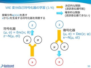 50
VAE 変分自己符号化器の学習 (1/4)
z
μ
復号化器
(μ, σ) = Dec(z; φ)
x〜N(μ, σI)
σ
x
z
μ σ
x
符号化器
(μ, σ) = Enc(x; θ)
z〜N(μ, σI)
提案分布q(z|x)を表す
xからzを生成する符号化器を用意する
決定的な関数
(逆誤差伝播可能)
確率的な関数
(逆誤差伝播できない)
 