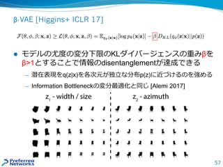 57
β-VAE [Higgins+ ICLR 17]
 モデルの尤度の変分下限のKLダイバージェンスの重みβを
β>1とすることで情報のdisentanglementが達成できる
— 潜在表現をq(z|x)を各次元が独立な分布p(z)に近づけるのを強める
— Information Bottleneckの変分最適化と同じ [Alemi 2017]
 