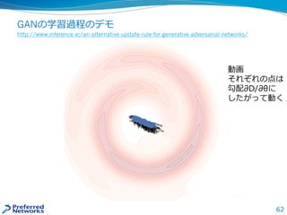 GANの学習過程のデモ
http://www.inference.vc/an-alternative-update-rule-for-generative-adversarial-networks/
62
動画
それぞれの点は
勾配∂D/∂θに
したがって動く
 