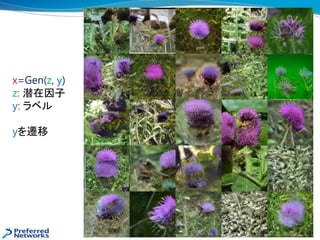 x=Gen(z, y)
z: 潜在因子
y: ラベル
yを遷移
 