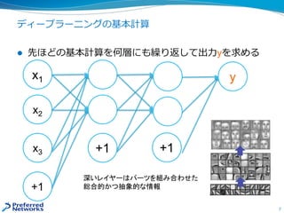 ディープラーニングの基本計算
7
 先ほどの基本計算を何層にも繰り返して出力yを求める
x1
x2
x3
+1
+1 +1
y
深いレイヤーはパーツを組み合わせた
総合的かつ抽象的な情報
 
