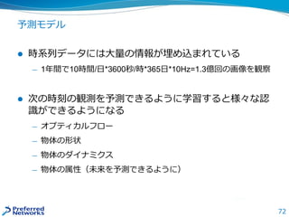 72
予測モデル
 時系列データには大量の情報が埋め込まれている
— 1年間で10時間/日*3600秒/時*365日*10Hz=1.3億回の画像を観察
 次の時刻の観測を予測できるように学習すると様々な認
識ができるようになる
— オプティカルフロー
— 物体の形状
— 物体のダイナミクス
— 物体の属性（未来を予測できるように）
 