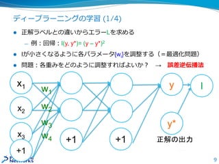 ディープラーニングの学習 (1/4)
 正解ラベルとの違いからエラーLを求める
— 例：回帰：l(y, y*)= (y – y*)2
 Iが小さくなるように各パラメータ{wi}を調整する（＝最適化問題）
 問題：各重みをどのように調整すればよいか？ → 誤差逆伝播法
x1
x2
x3
+1
+1 +1 正解の出力
ly
y*
w1
w2
w3
w4
9
 