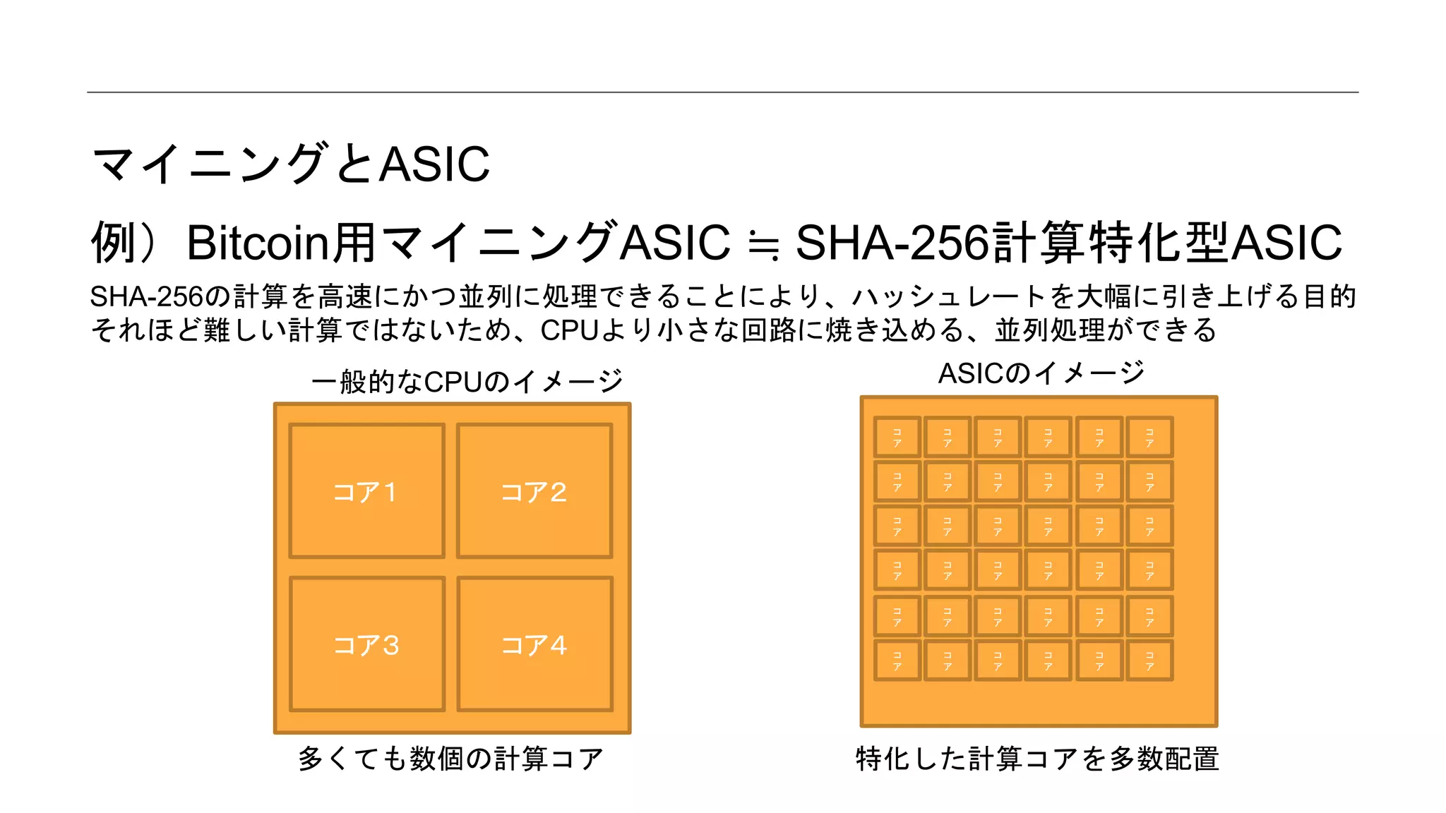 ASICについて blockchain.tokyo | PPTX