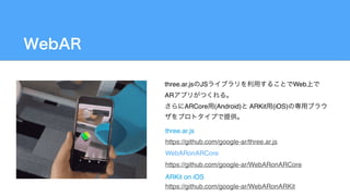 three.ar.js JS Web  
AR  
ARCore (Android) ARKit (iOS)
three.ar.js
WebARonARCore
ARKit on iOS
https://github.com/google-ar/WebARonARCore
https://github.com/google-ar/three.ar.js
https://github.com/google-ar/WebARonARKit
 