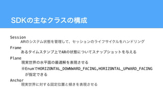 Session
AR
Frame
AR
Plane
 
Enum HORIZONTAL_DOWNWARD_FACING,HORIZONTAL_UPWARD_FACING 
Anchor
 